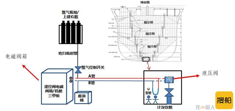 外高桥造船中毒和窒息事故调查报告公布