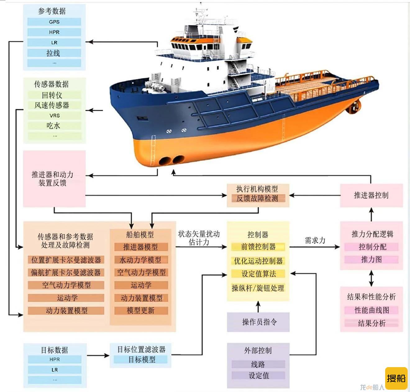 七〇四所国产化DP系统获得CCS型式认可