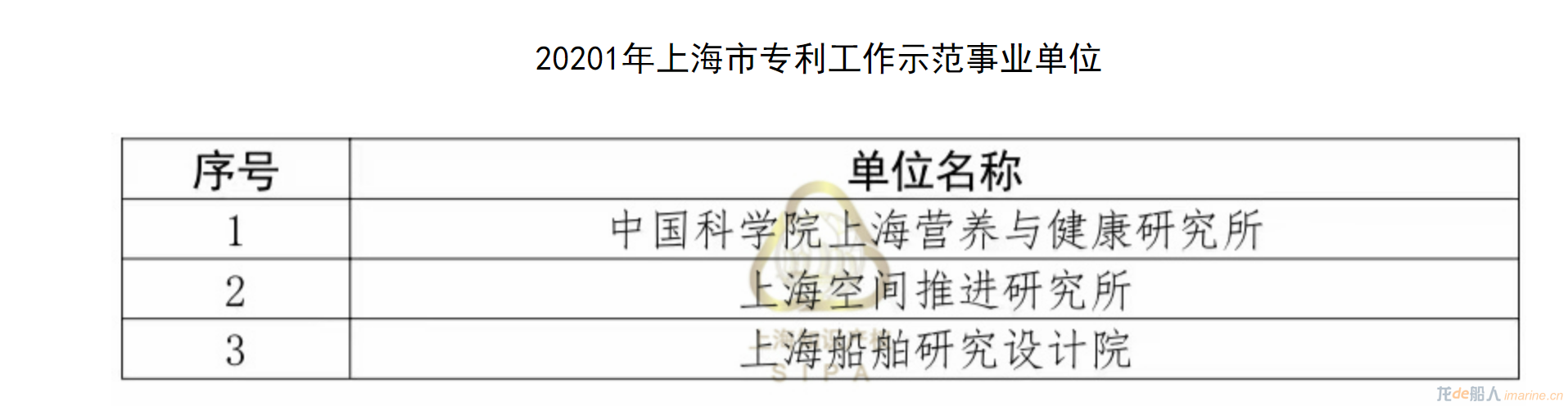 上船院获评上海市专利工作示范事业单位