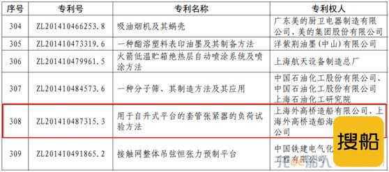 外高桥造船首次荣获中国专利奖