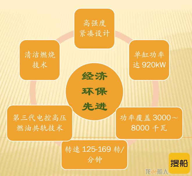 我国首台新型船用小缸径电控低速柴油机交付