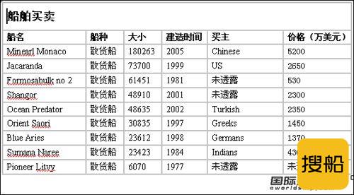 最新二手船买卖情报（09.9.18-09.9.24）