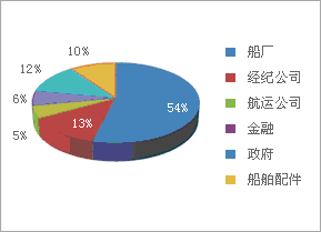 第二届(2011)中国造船与国际船舶交易峰会,