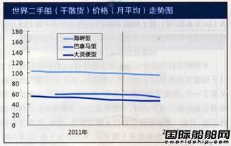 二手船市场报告（5.28-6.1）
