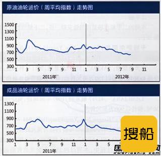 国际油轮运输市场报告（8.20-8.24）