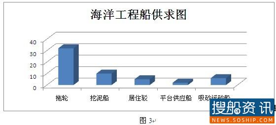 中国国际船舶交易网8月船舶供求信息分析,span class是什么意思
