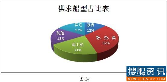 中国国际船舶交易网8月船舶供求信息分析,span class是什么意思