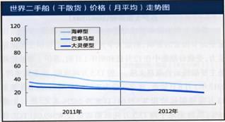 二手船市场报告（12.10-12.14）