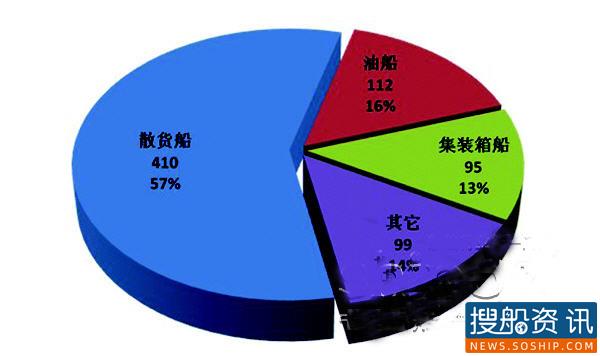 3月份全球新造船市场简评(上),span class是什么意思