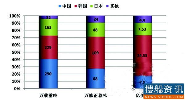 3月份全球新造船市场简评(下),