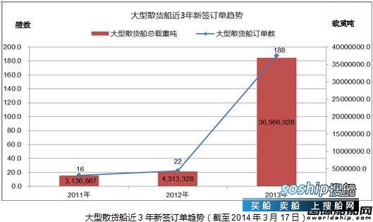散货船 热点船型关注:大型散货船,散货船