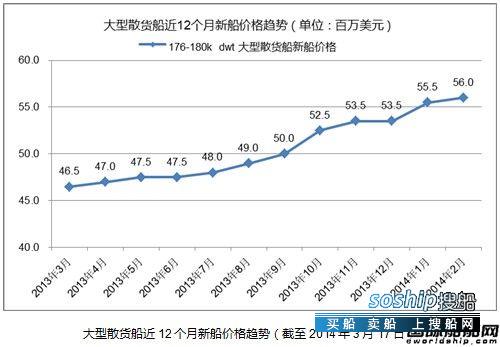 散货船 热点船型关注:大型散货船,散货船