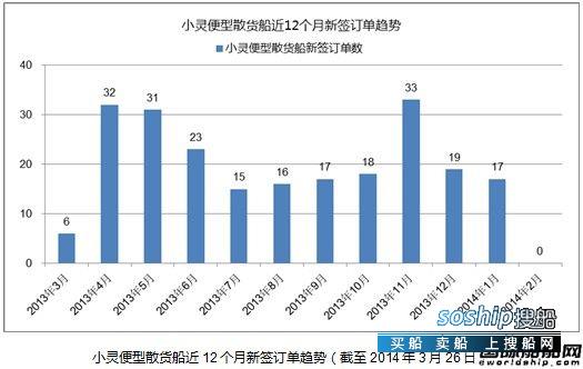 灵便型散货船 热点船型关注:小灵便型散货船,灵便型散货船