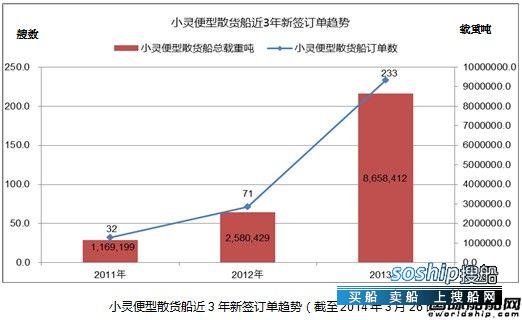 灵便型散货船 热点船型关注:小灵便型散货船,灵便型散货船
