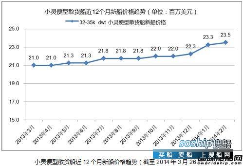 灵便型散货船 热点船型关注:小灵便型散货船,灵便型散货船