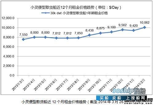 灵便型散货船 热点船型关注:小灵便型散货船,灵便型散货船