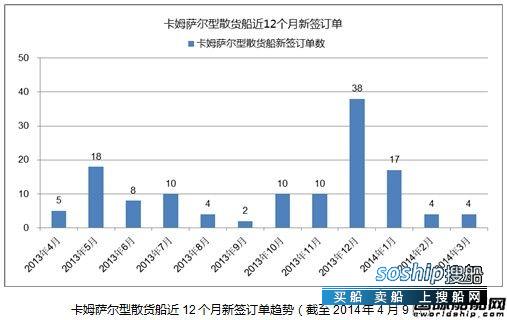 卡姆萨尔 热点船型关注:卡姆萨尔型散货船之三,卡姆萨尔