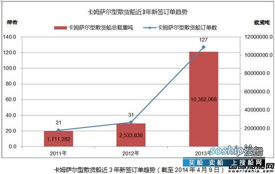 卡姆萨尔 热点船型关注:卡姆萨尔型散货船之三,卡姆萨尔