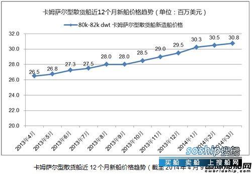 卡姆萨尔 热点船型关注:卡姆萨尔型散货船之三,卡姆萨尔
