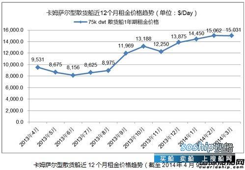 卡姆萨尔 热点船型关注:卡姆萨尔型散货船之三,卡姆萨尔