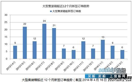 集装箱船 热点船型关注:大型集装箱船之二,集装箱船