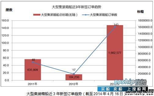 集装箱船 热点船型关注:大型集装箱船之二,集装箱船