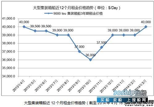 集装箱船 热点船型关注:大型集装箱船之二,集装箱船