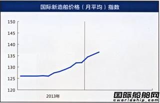 造船市场 新造船市场报告(4.14-4.18),造船市场 造船市场 新造船市场报告(4.14-4.18),造船市场