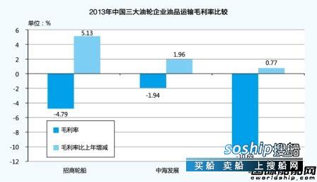 油运市场 油运市场初现曙光,油运市场