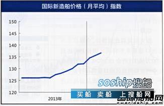 造船市场 新造船市场报告(4.21-4.25),造船市场 造船市场 新造船市场报告(4.21-4.25),造船市场