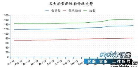 造船业2018会复苏吗 2014年4月全球造船业月报,造船业2018会复苏吗
