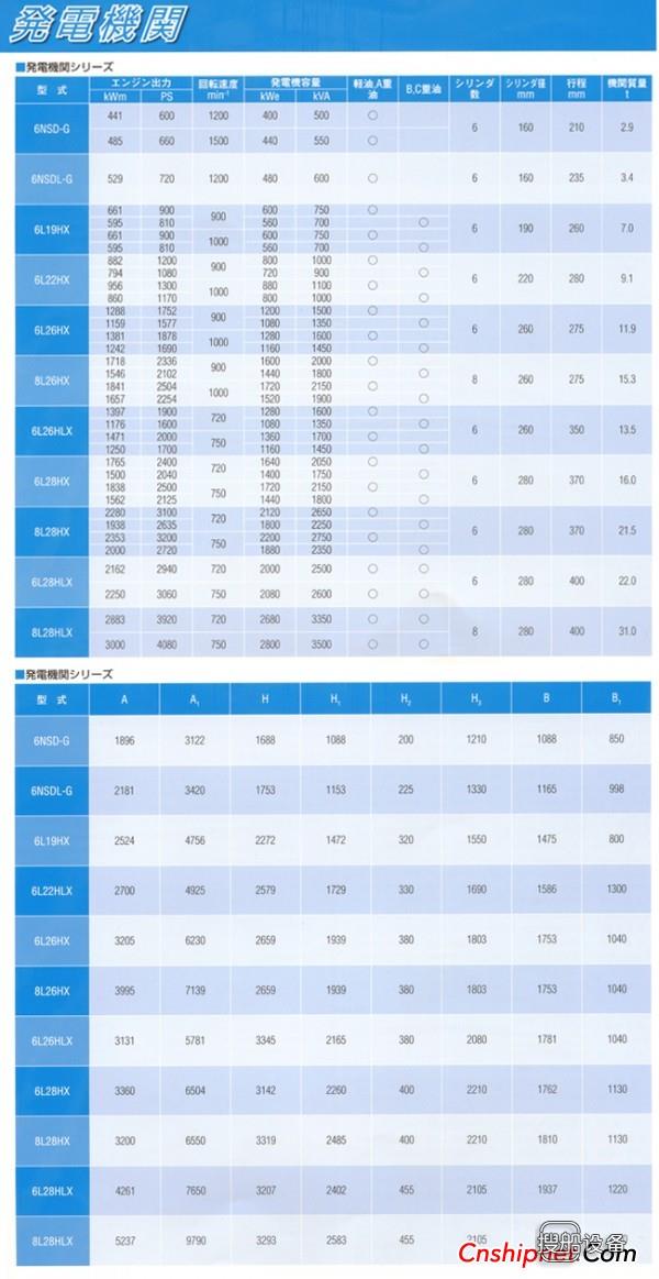 发电机为什么用G表示 供应6NSD-G新泻辅机发电机系列