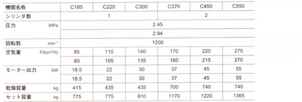 竹嫩150c的洋马发动机多少钱 供应C洋马辅机发电机系列