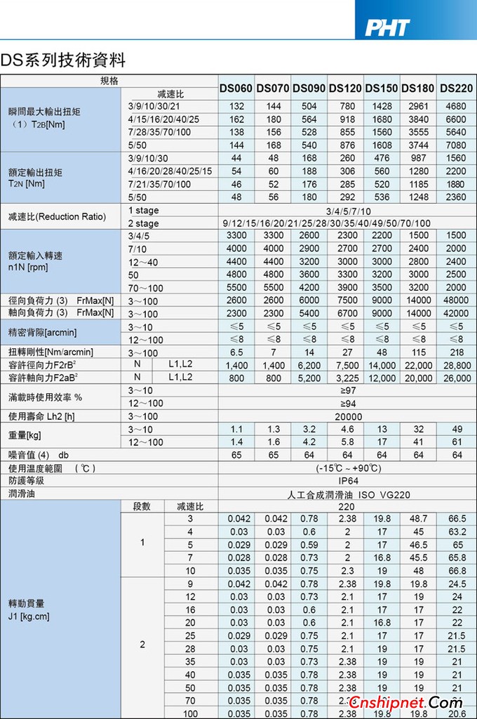 品宏减速机