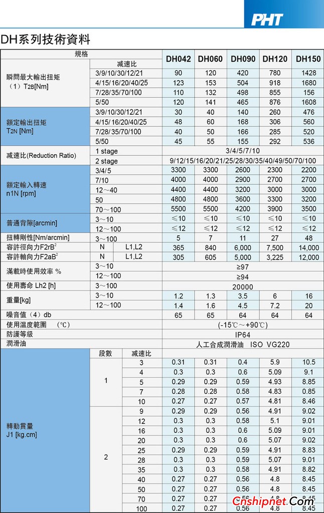 品宏减速机