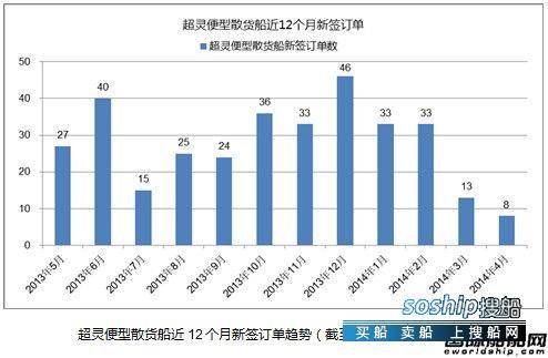 灵便型散货船 热点船型关注:超灵便型散货船之三,灵便型散货船