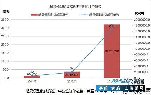 灵便型散货船 热点船型关注:超灵便型散货船之三,灵便型散货船