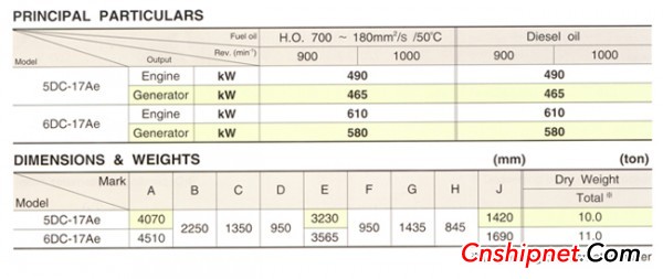 辅机 供应6DC-17AE大发辅机发电系列