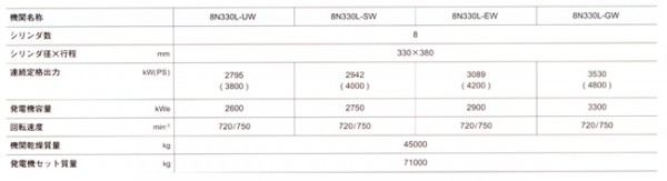 洋马发电机 供应8N330LW洋马辅机发电机系列