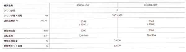 洋马发电机 供应6N330LW洋马辅机发电机系列