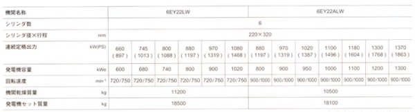 发电机E 6EY22(A)LW洋马辅机发电机系列
