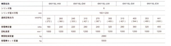 洋马发电机 供应6NY16LW洋马辅机发电机系列