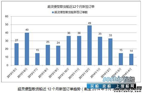 灵便型散货船 热点船型关注：超灵便型散货船,灵便型散货船