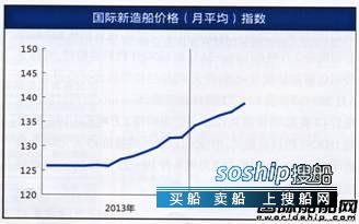 造船市场 新造船市场报告(5.26-5.30),造船市场 造船市场 新造船市场报告(5.26-5.30),造船市场