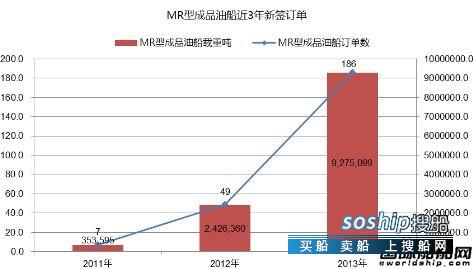 成品油船 热点船型关注:MR型成品油船,成品油船
