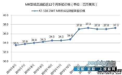 成品油船 热点船型关注:MR型成品油船,成品油船