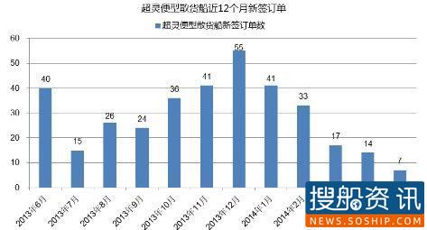 热点船型关注：超灵便型散货船