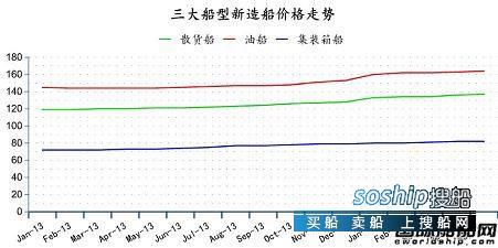 造船业2018会复苏吗 2014年6月全球造船业月报,造船业2018会复苏吗