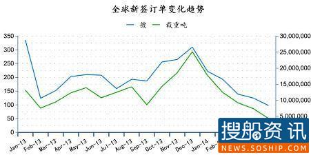 2014年6月全球造船业月报,