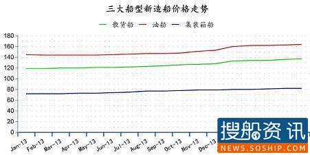2014年6月全球造船业月报,